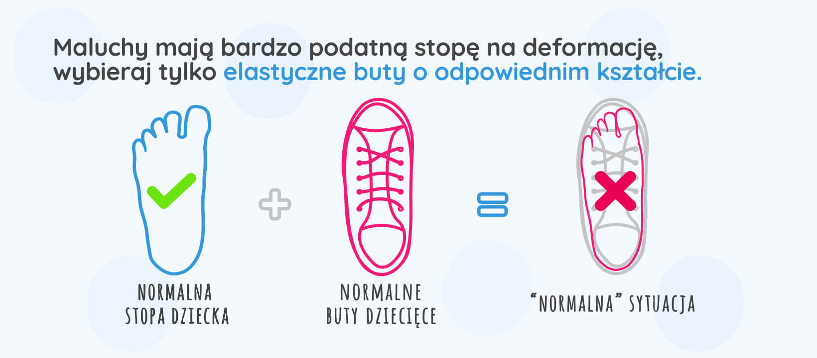 Standardowe buty dla dzieci deformują stopy, Wybieraj odpowiednie buty dziecięce, zwróć uwagę na kształt podeszwy!